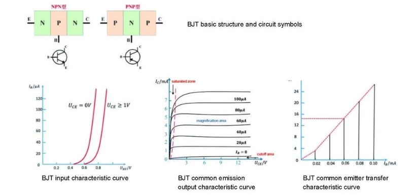 2-bo-thi-nghiem-do-luong-tham-so-dc-cua-transistor-luong-cuc
