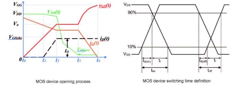 3-bo-thi-nghiem-kiem-tra-dac-tinh-chuyen-mach-cua-mosfet