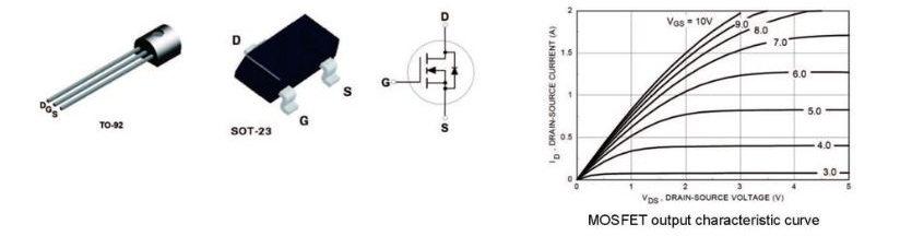5-bo-thi-nghiem-kiem-tra-dac-tinh-tinh-dien-mosfet