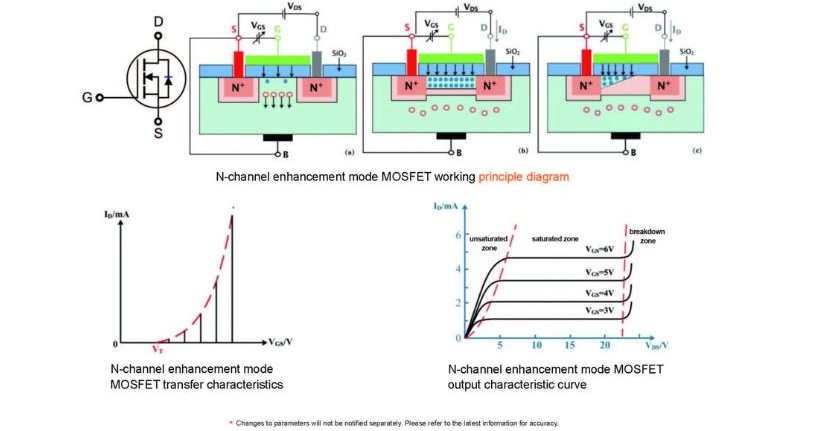 6-bo-thi-nghiem-kiem-tra-tham-so-dc-transistor