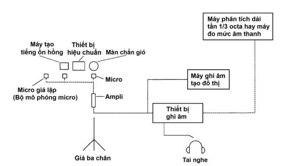 bo-tri-phep-do-tieng-on-duong-giao-thong