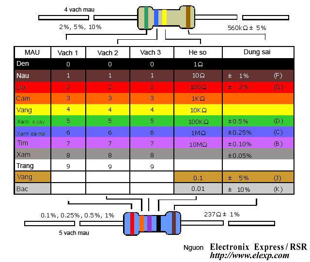 Cách đọc màu Điện trở