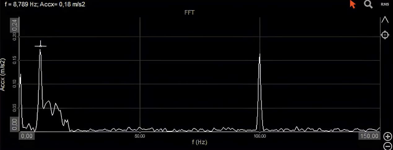 Hình 13 phổ FFT của đường dốc 5 giây khi tiếp xúc tần số cộng hưởng đầu tiên