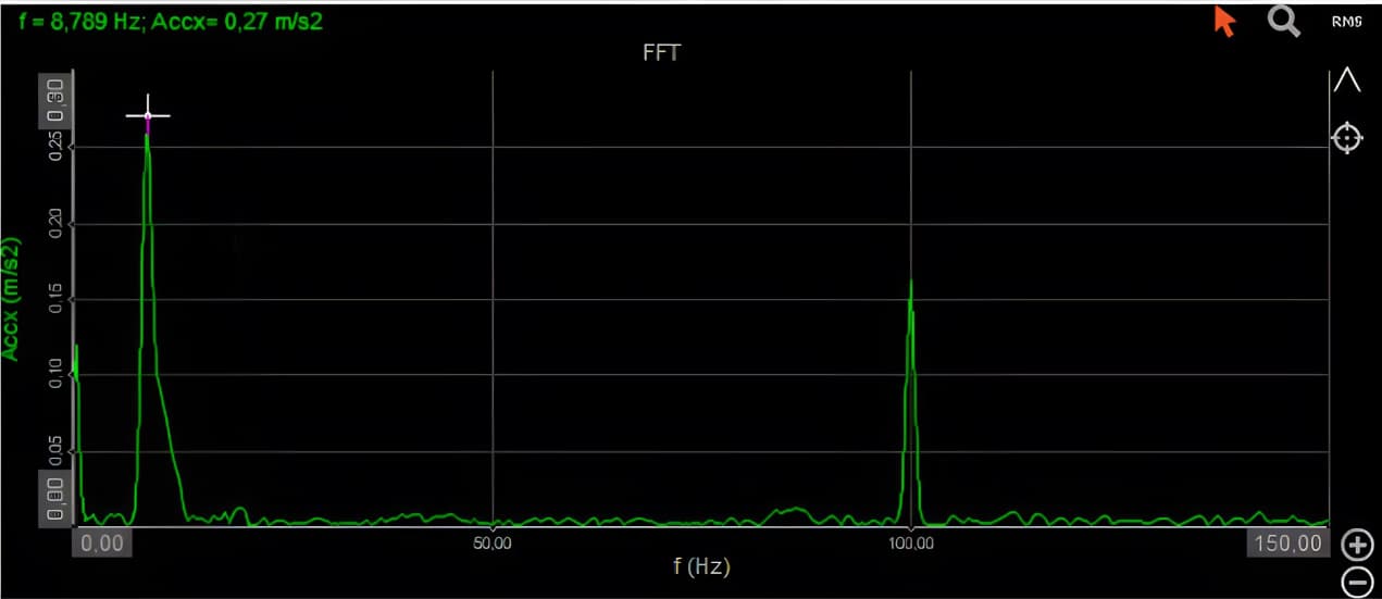 Hình 14 phổ FFT của đường dốc 10 giây khi tiếp xúc tần số cộng hưởng đầu tiên