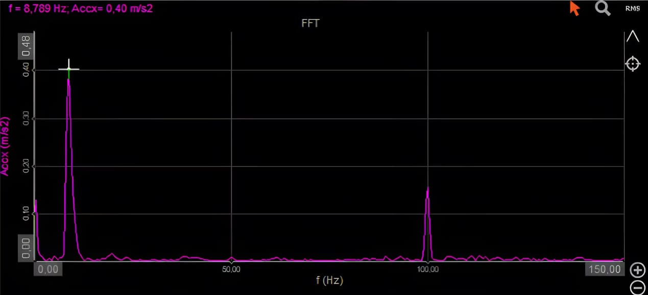 Hình 15 phổ FFT của đường dốc 20 giây khi tiếp xúc tần số cộng hưởng đầu tiên