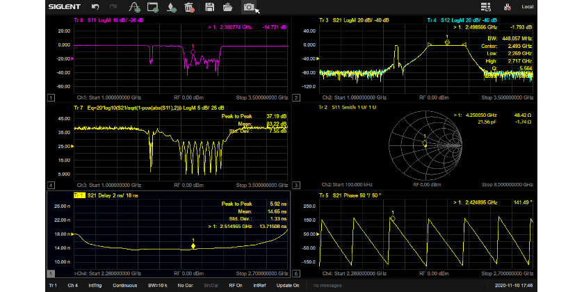 Abundant-measurements-SNA5000A