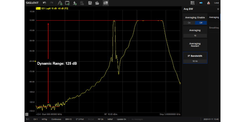 Low-noise-floor SNA5000A