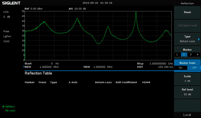 đo lường mấy mát tín hiệu máy phân tích phổ SSA3021X