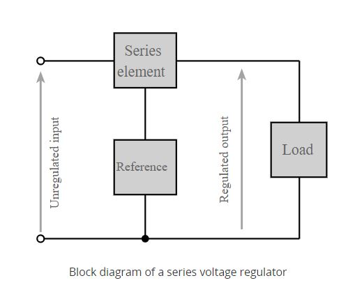Bộ nguồn tuyến tính điều chỉnh - Linear Power Supply