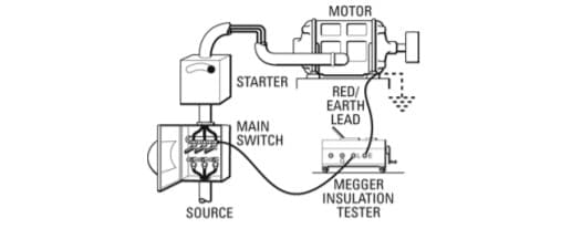 cách kết nối đồng hồ đo điện trở cách điện với AC motor