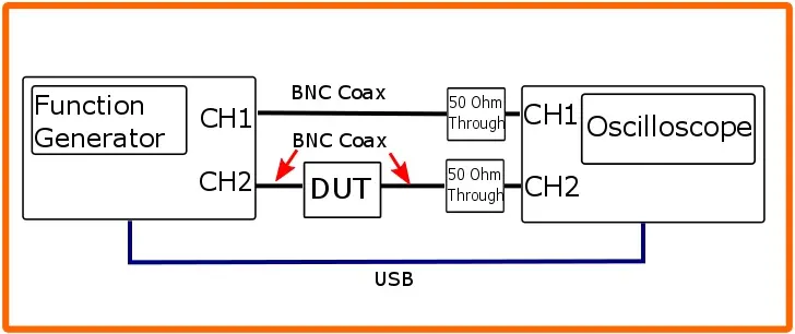Sơ đồ kết nối kiểm tra đáp ứng tần số bằng Oscilloscope Siglent