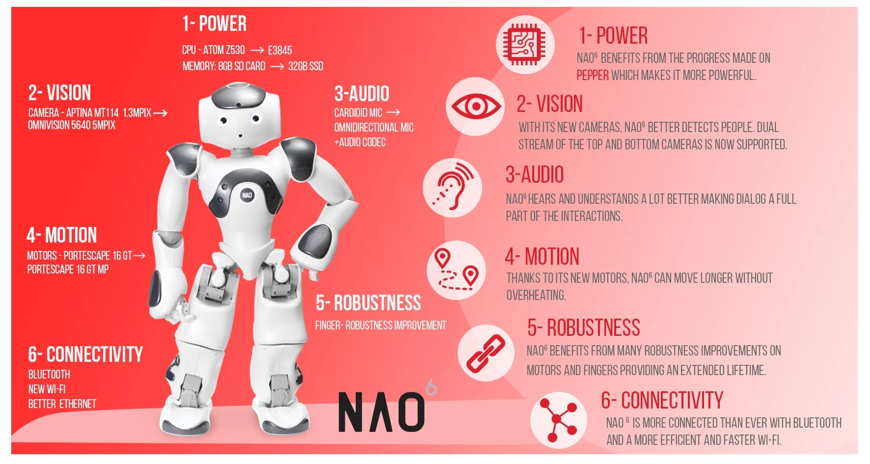 Robot giáo dục NAO Power V6